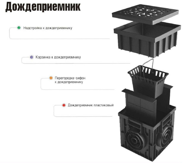 Дождеприемник пластиковый